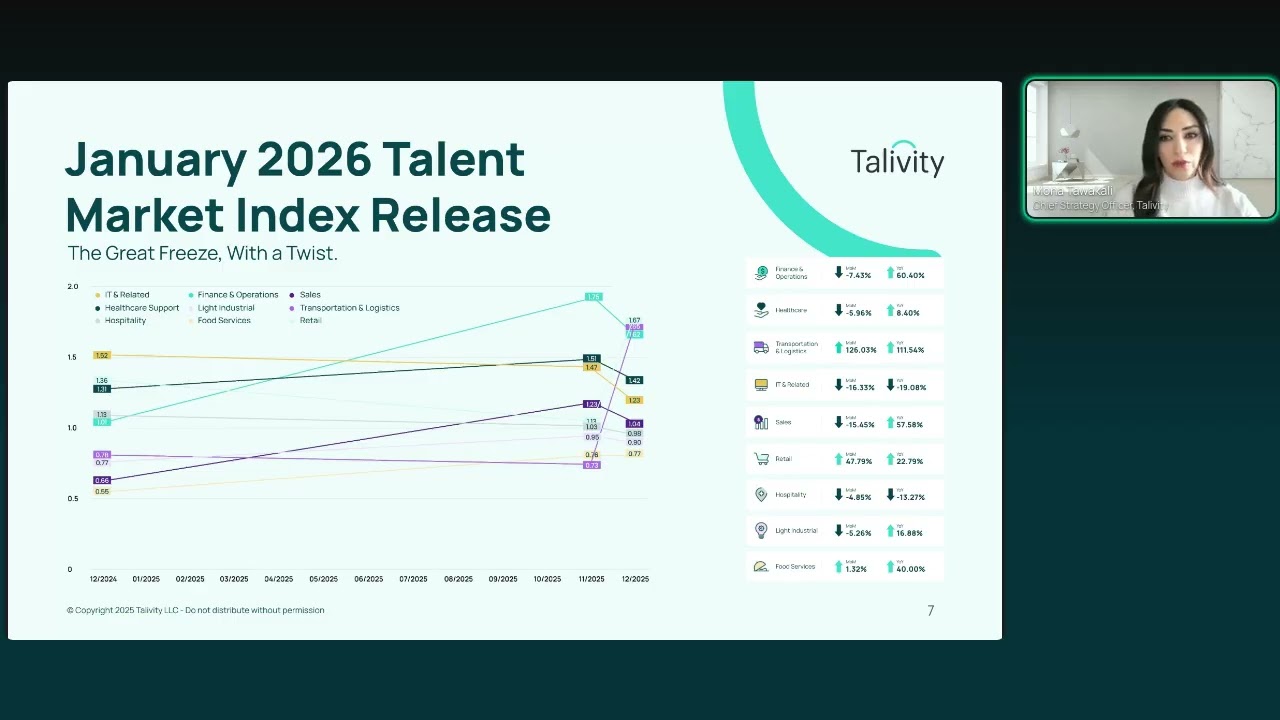 Talent Market Index Talent Market Index - January 2026