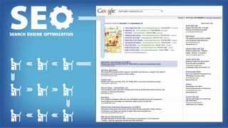 Tulsa SEO Company|Internet Marketing Service|1-877-785-8736|Search Engine Marketing