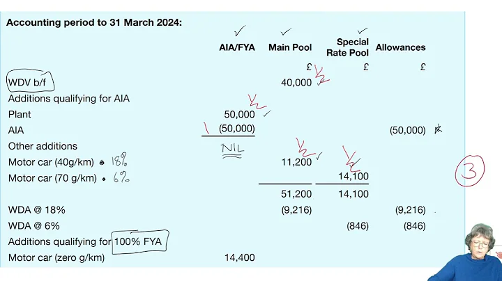 Chapter 5 Capital Allowances (part 2) -  ACCA TX-UK Taxation (FA 2023)