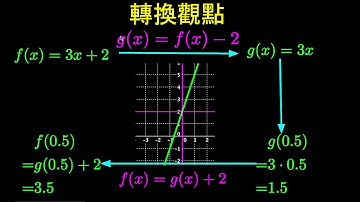 【概念】轉換觀點來作線性計算