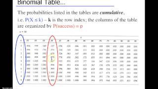 Video Lecture Chapter 7 part 2