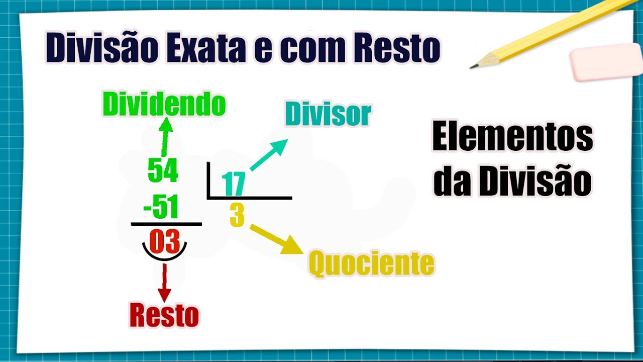 Divisão exata e não exata - Matemática Básica - YouTube