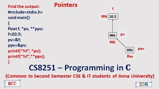 Pointers in C | Pointer Operators | NULL Pointer | Programs | CS3251 - Programming in C | Tamil | 36