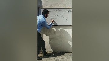 9th class,Number system, visualize 3.765 on number line using successive magnification.