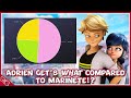 PROOF Of Thomas Astruc's Favouritism! Adrien & Marinette's Screentime Ratio On The Show Miraculous!