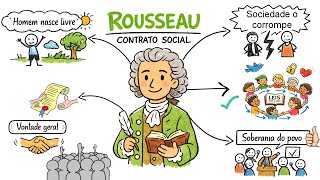 O que é Contrato Social? ║ Hobbes, Locke e Rousseau ║ Conceito, Tipos e Exemplos ║ Resumo Animado