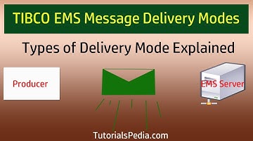 TIBCO EMS Message Delivery Modes | EMS Persistent Message, EMS Non-Persistent, EMS Reliable Delivery