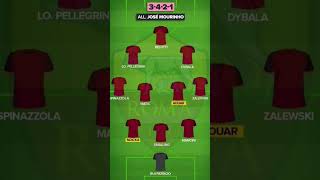 Rumour formation starting eleven AS Roma 2023-2024Jose mourinho #AS Roma #summertransfer2023