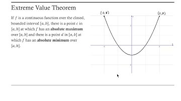 Introduction to Absolute Extrema
