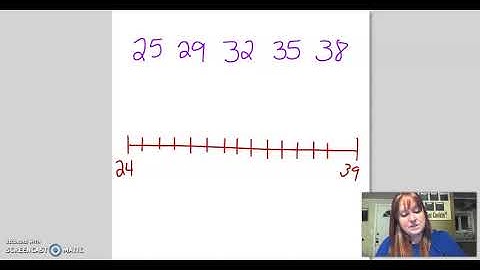 How to Draw a Boxplot from a 5-Number Summary