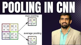 Deep Learning Tutorial -15 | Pooling In CNN