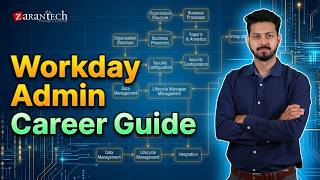 Career Guidance for Workday Administrator | ZaranTech
