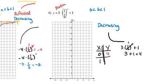 5 - Video HW Help - Graphing Exponential Functions 1