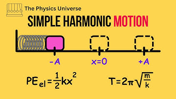AP Physics 1 Simple Harmonic Motion Review