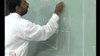 Mod-01 Lec-20 Precipitate coarsening, stability of a phase, spinodal decomposition