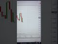 Trading News +400$ in 15 Seconds