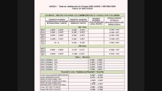 Transponder y Códigos (IVAO Colombia)