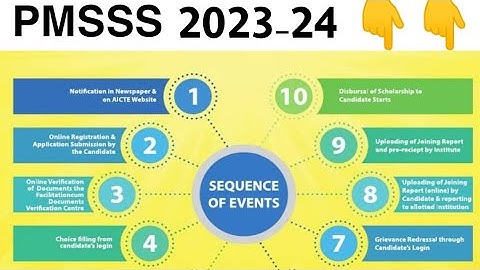 PMSSS 2023-24 Sequence Of Events Under PMSSS//in How Many Months PMSSS Process Will End//SouthBoy.