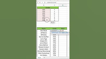 advance excel tricks #youtubeshorts #excel #viralvideo #exceltips #shorts