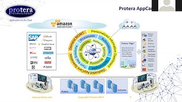 Webinar HA and DR on AWS for SAP