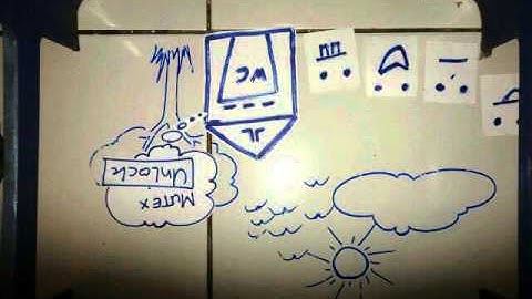 Mutex lock trylock unlock