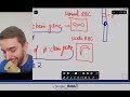 Revisão sobre Sickle Cell Anemia (IMAT 2023)