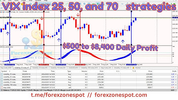 DERIV TRADING: Scalping strategy to grow forex derivmt5 using a non-repaint indicator // ALL VIX,..