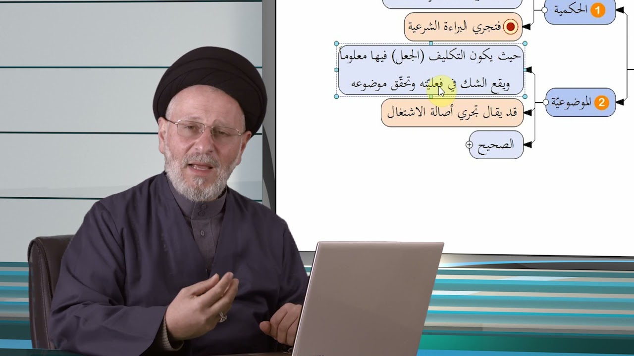 193 | مفاد البراءة 2 _ التمييز بين الشك في التكليف والشك في المكلف به