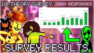 HOW DID PEOPLE FEEL ABOUT CHAPTERS 3 & 4 THEORIES? ||DELTARUNE THEORY SURVEY||