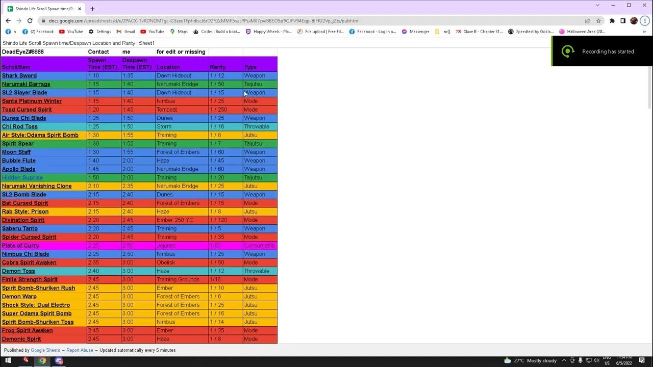 Shindo Life spawn list 2023