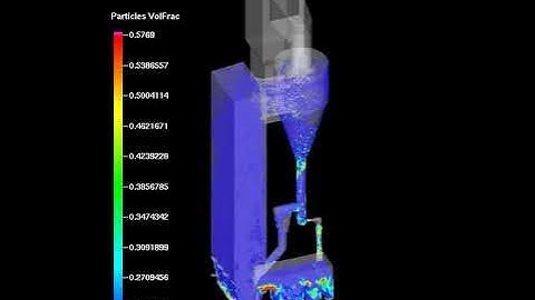 Full loop simulation of a supercritical CFB Boiler