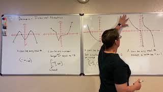 Interval Notation