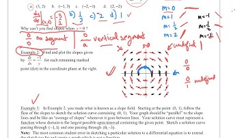 6-1 BC Calculus-I Slope Fields