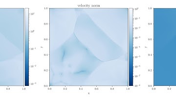 Numerical Hydrodynamics: Corner Point Explosion for Ideal Gases using MUSCL-Hancock