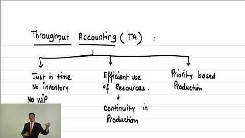 ACCA F5 Session 2 1 Lecture 2 Throughput Accounting 2017