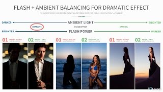 Using Flash To Create Dramatic Images