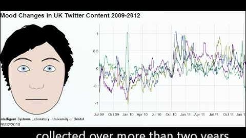 The Face of the Nation - Mood in UK via Twitter Analysis