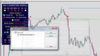 Forex Multi Marketing Signals Indicator