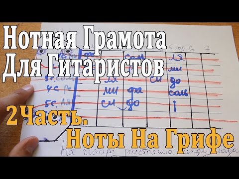 Уроки Нотной Грамоте?