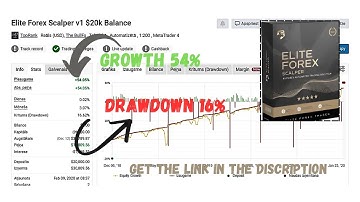 Elite Forex Scalper MT4 EA – Automated High-Performance Scalping for GBP/USD