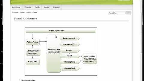 Struts2 Architecture- Request Execution in Struts2