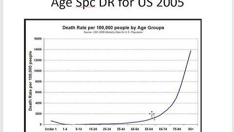 Lecture 2 Indicators: Measures of Mortality and Morbidity  part 1