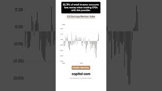 Earnings Revisions Surge to 2-Year High — What This Could Mean for the Market