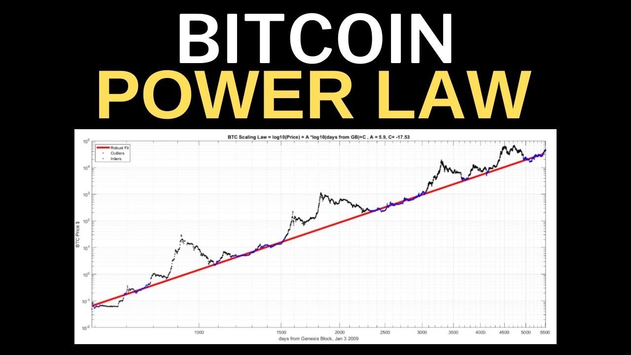 This New Model Is More Accurate Than Bitcoin Power Law - YouTube