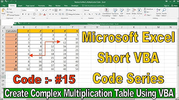 Microsoft Excel Short VBA Code #15 | How to Create Multiplication Table Using VBA | Nested For Loop|