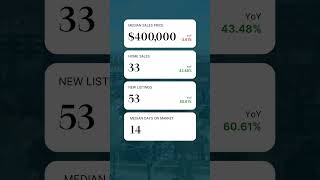 🌟 Gold Coast Real Estate Market Update – April 2026 🌟  🏡 Here's what's happening in the Gold Coas