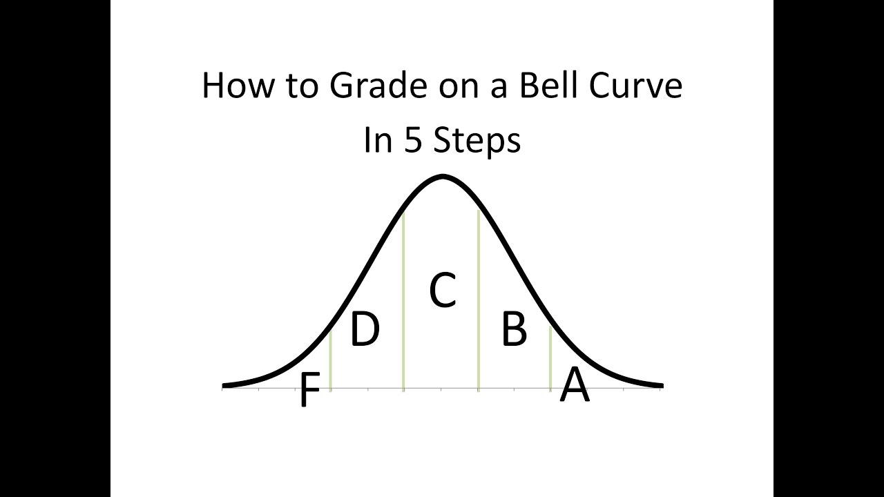 How To Grade on a Bell Curve in 5 Steps 