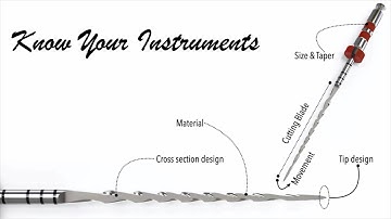 Know your instruments, Know how F One operates in clinical practice!