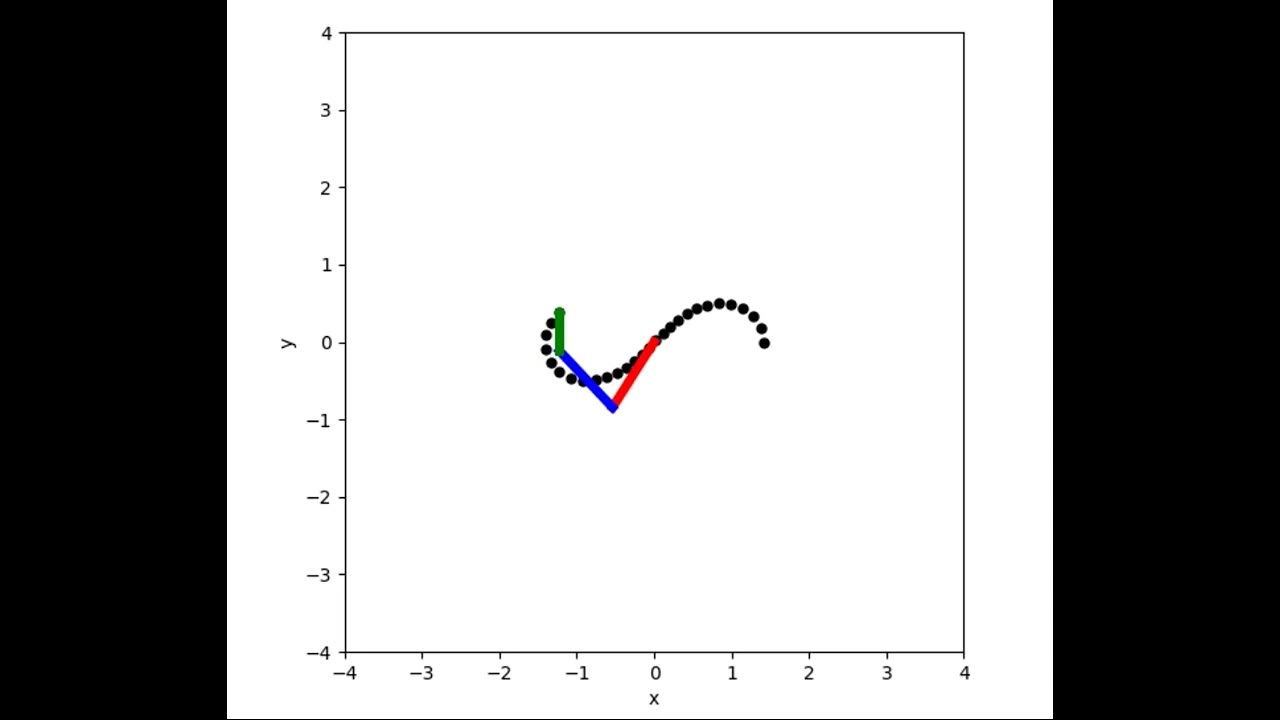 HW2_Lemniscate of Bernoulli python - YouTube