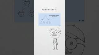 Java Can Rewrite Itself While Running 🤯 | JIT Compiler Explained